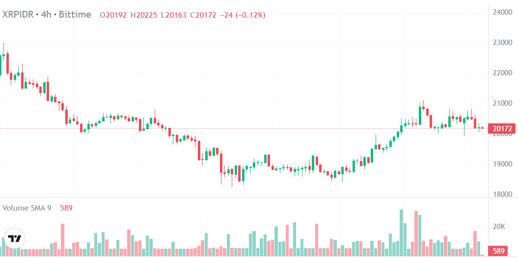 XRP harga.png