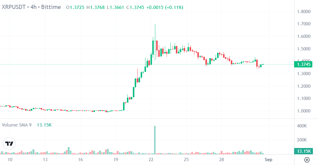 XRP harga.png