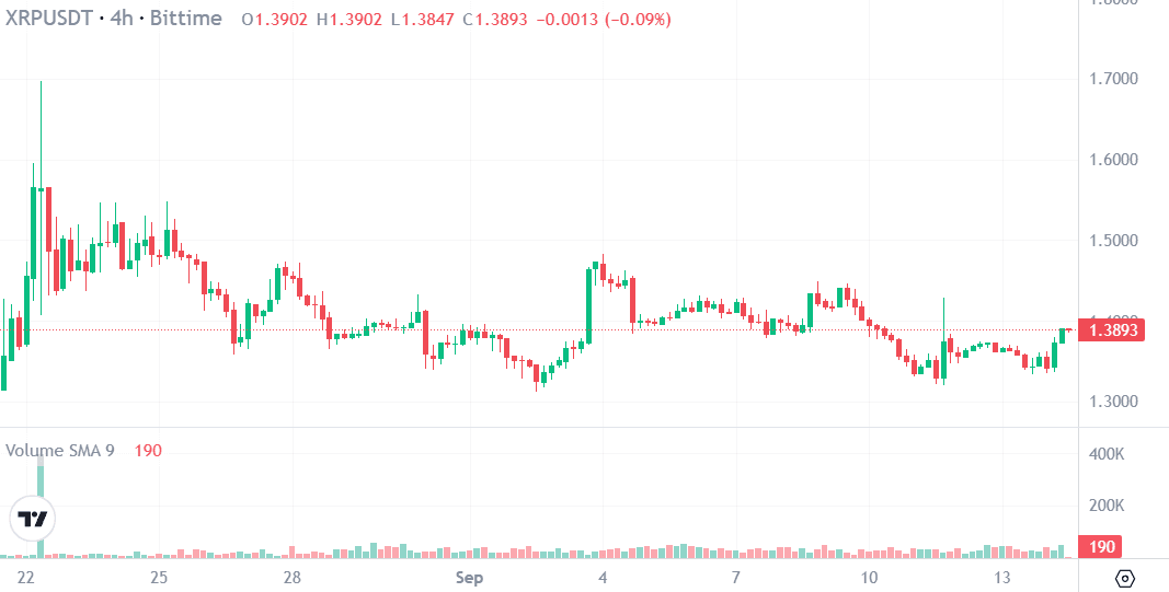 XRP price.png