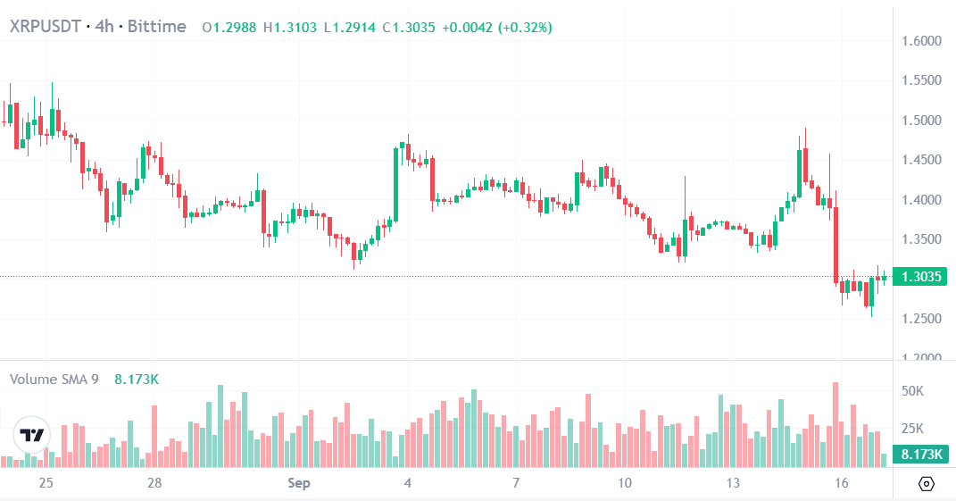 XRP price today.png