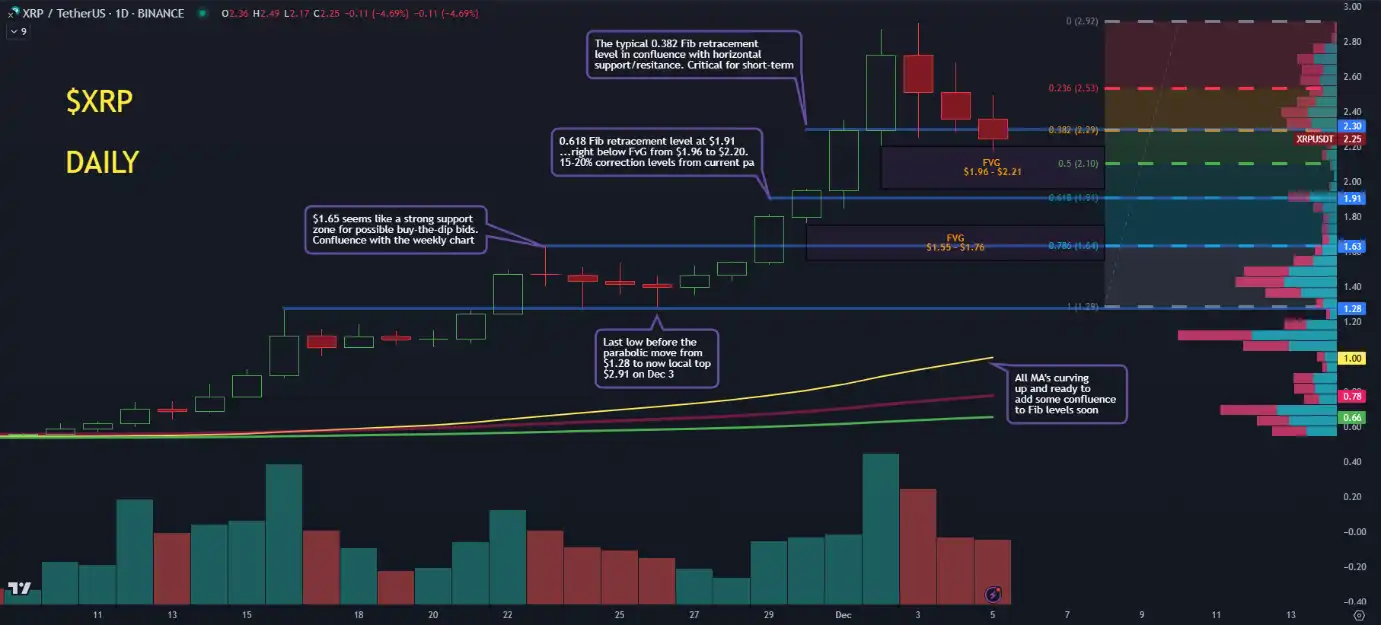 XRP vs XLM Perbandingan Fundamental dan Teknikal - xrp daily.webp