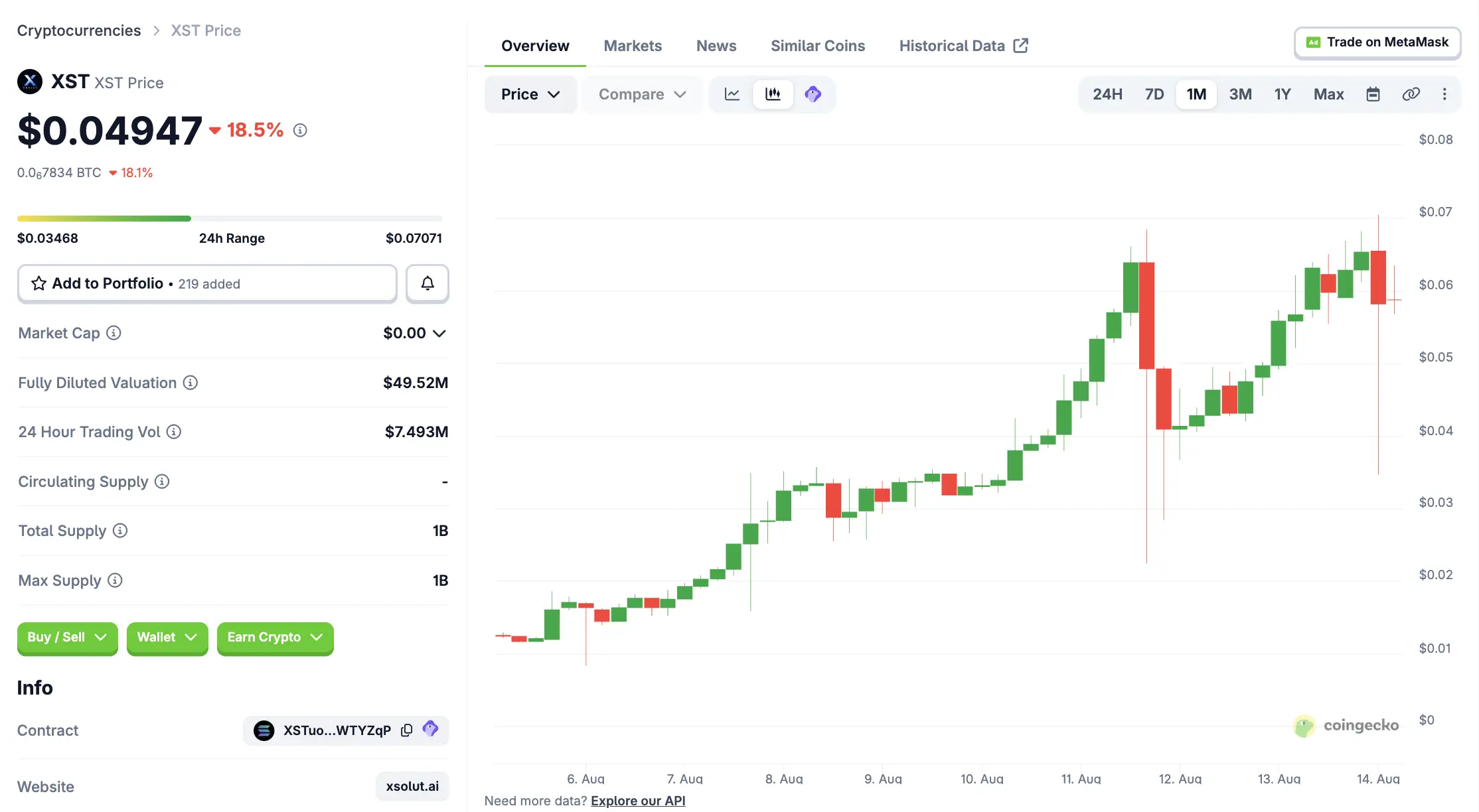 XST Coin Beli atau Tidak Ini yang Perlu Dipertimbangkan - image.webp