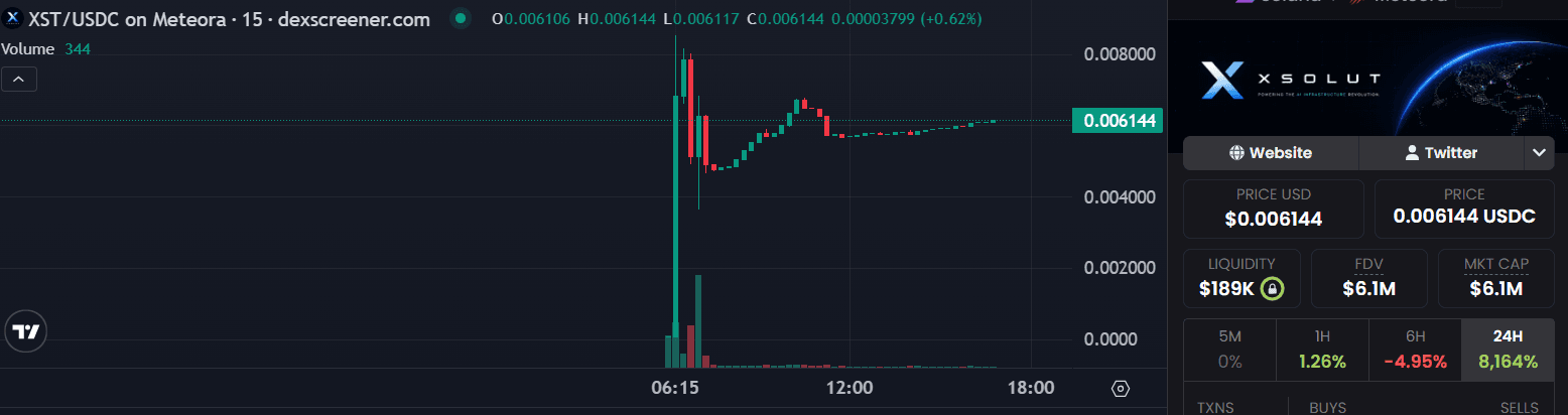 XST token price.png