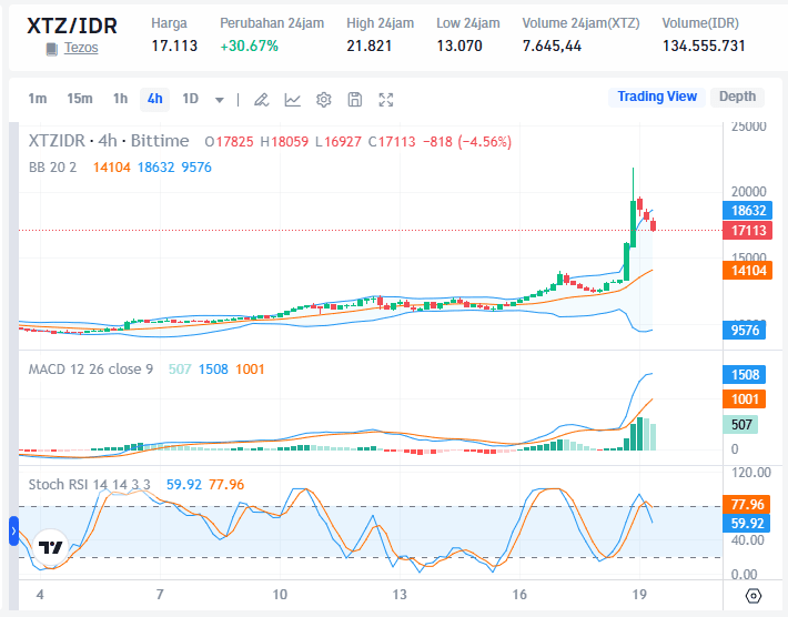 XTZ Market Bittime.png