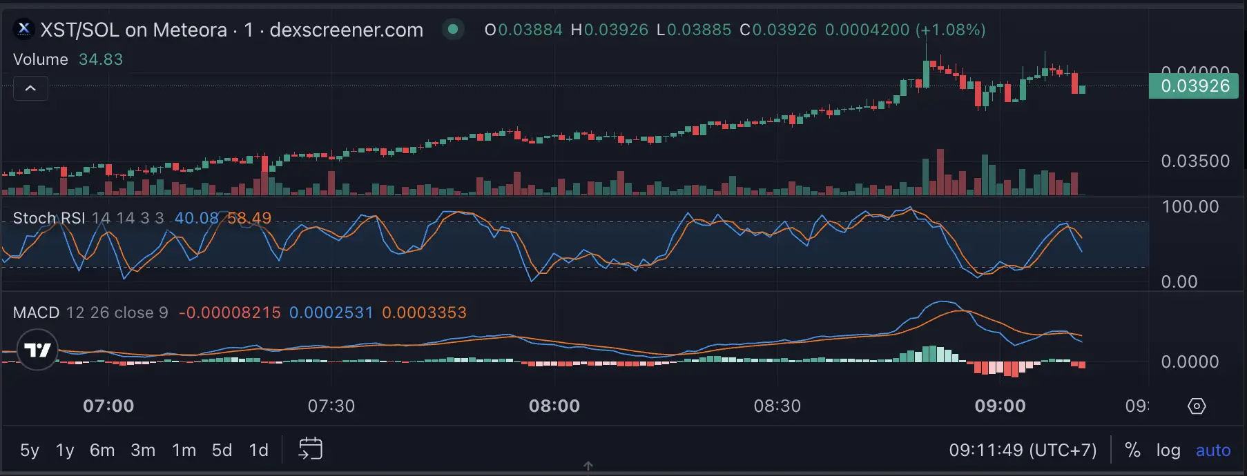 XSolut (XST) Penjelasan dan Review Apakah XST Bagus buat Dibeli - dex.webp