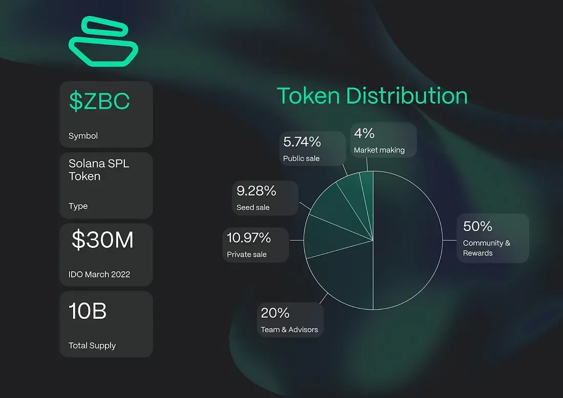 ZBC Tokenomics.webp