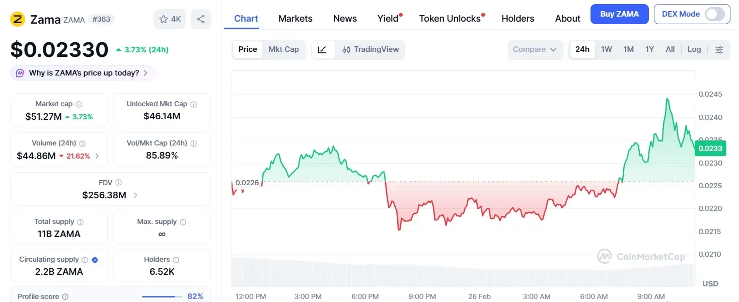 Cara Beli ZAMA di Bittime