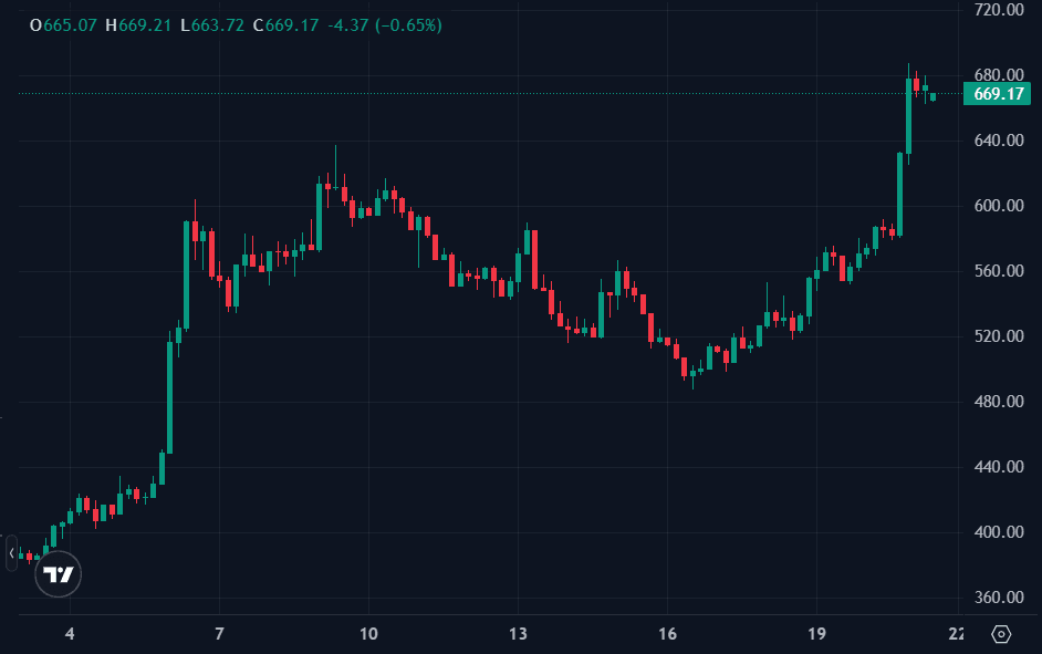 Zcash ZEC harga hari ini.png