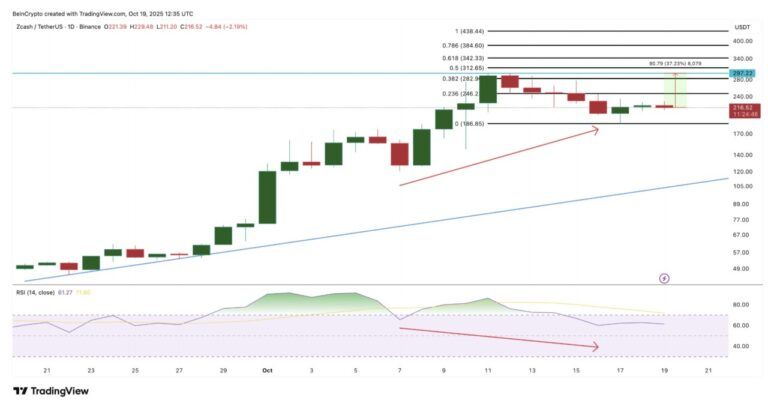 Zcash & Privacy Coin: Trend, Harga, dan Prospek di Indonesia 2025