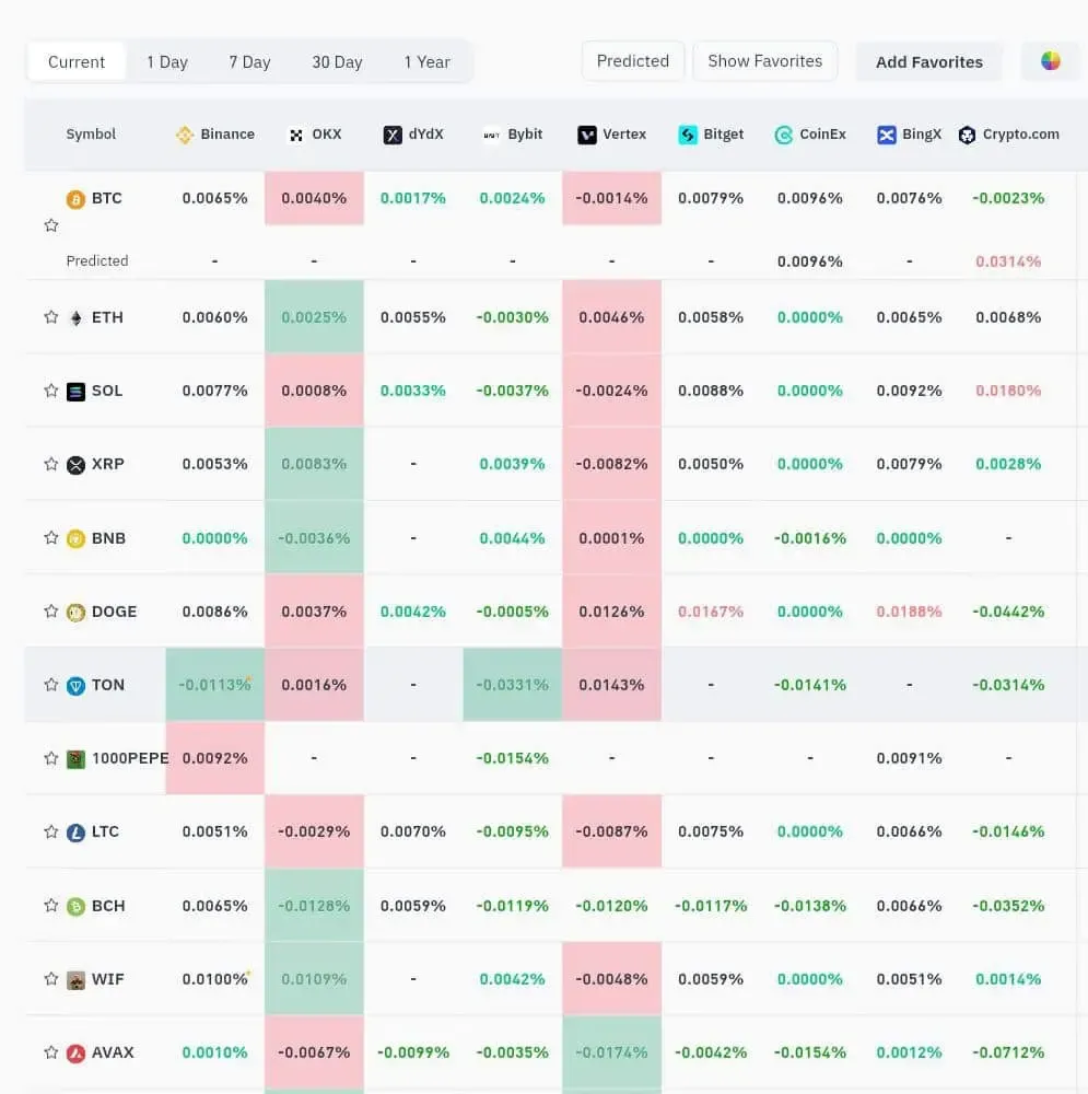 analisa kenaikan harga xrp - Bittime