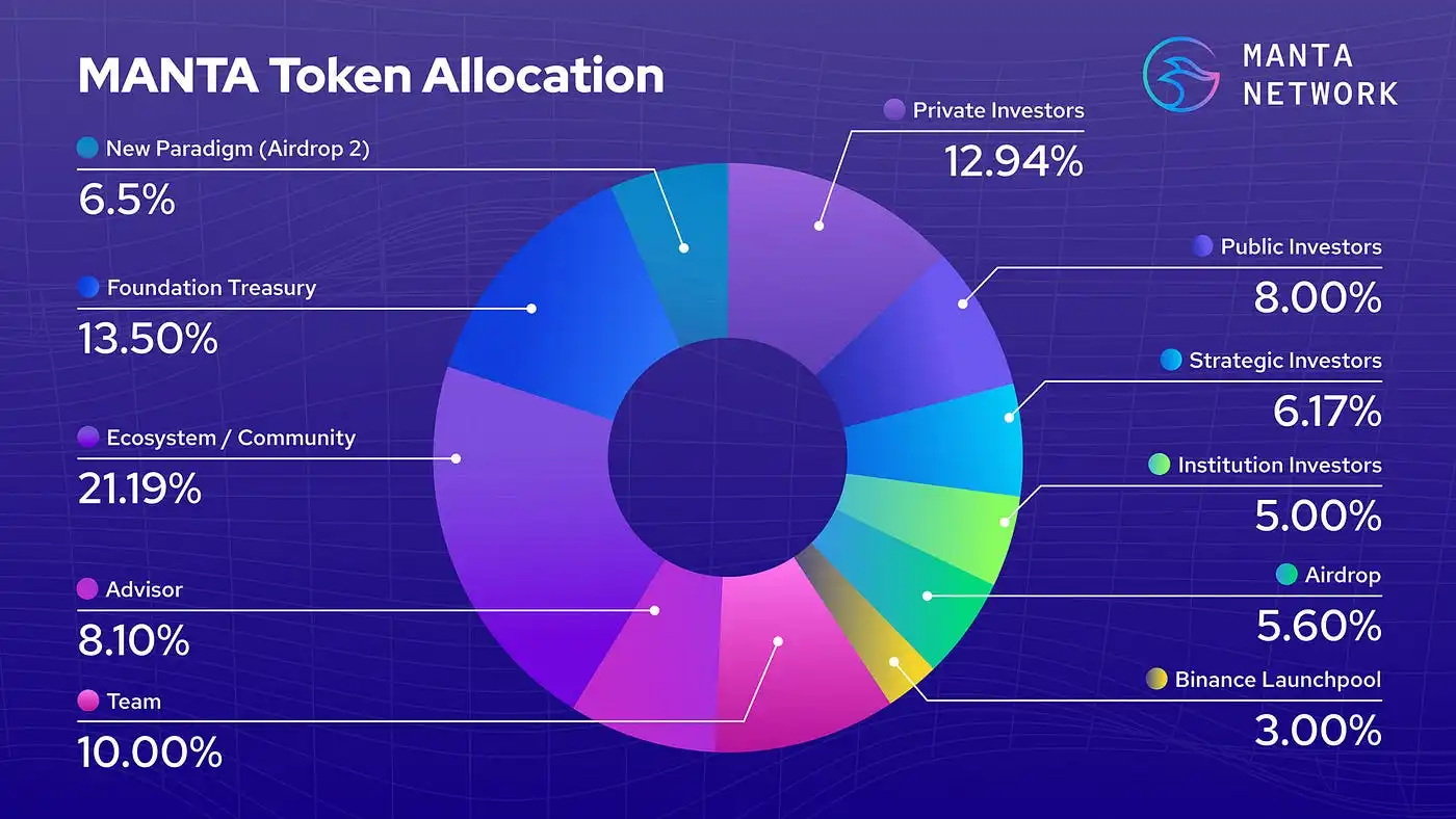 Apa Itu Manta Network - Bittime