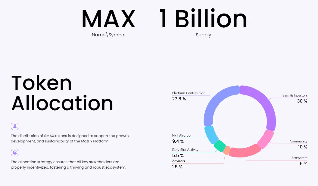 Tokenomics Mat1x (MAX) - Bittime