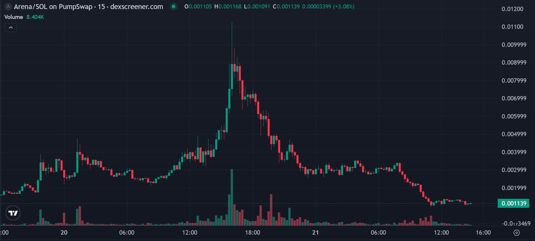 alpha arena (arena).