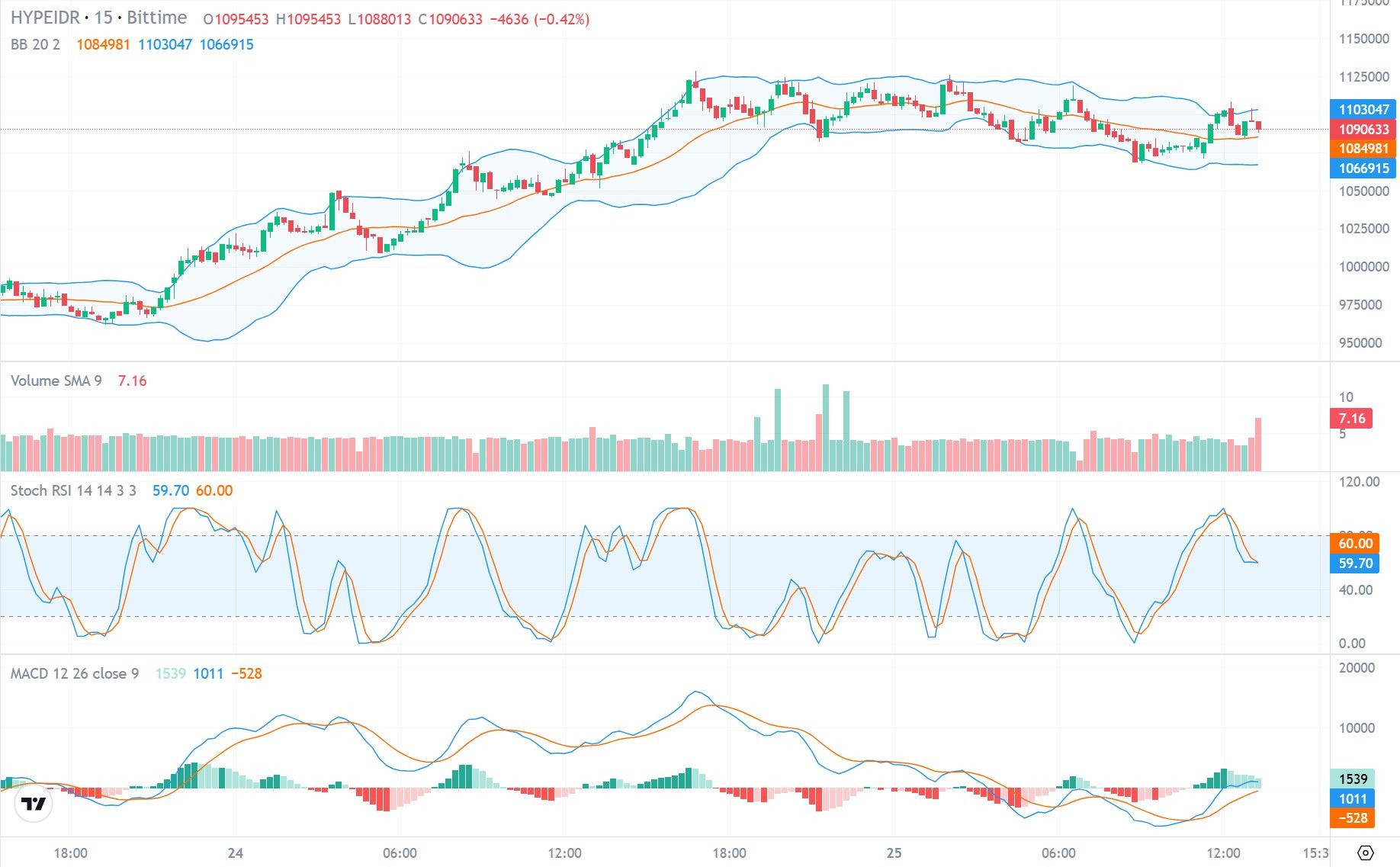 analisis harga HYPE.