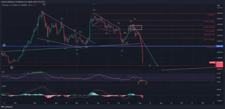 analisis-harga-ethereum.webp