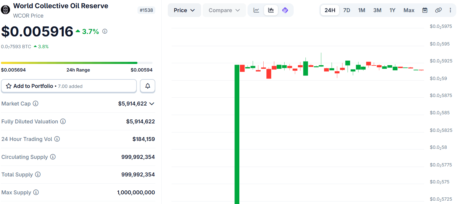 apa-itu-world-collective-oil-reserve-wcor-dan-cara-kerjanya