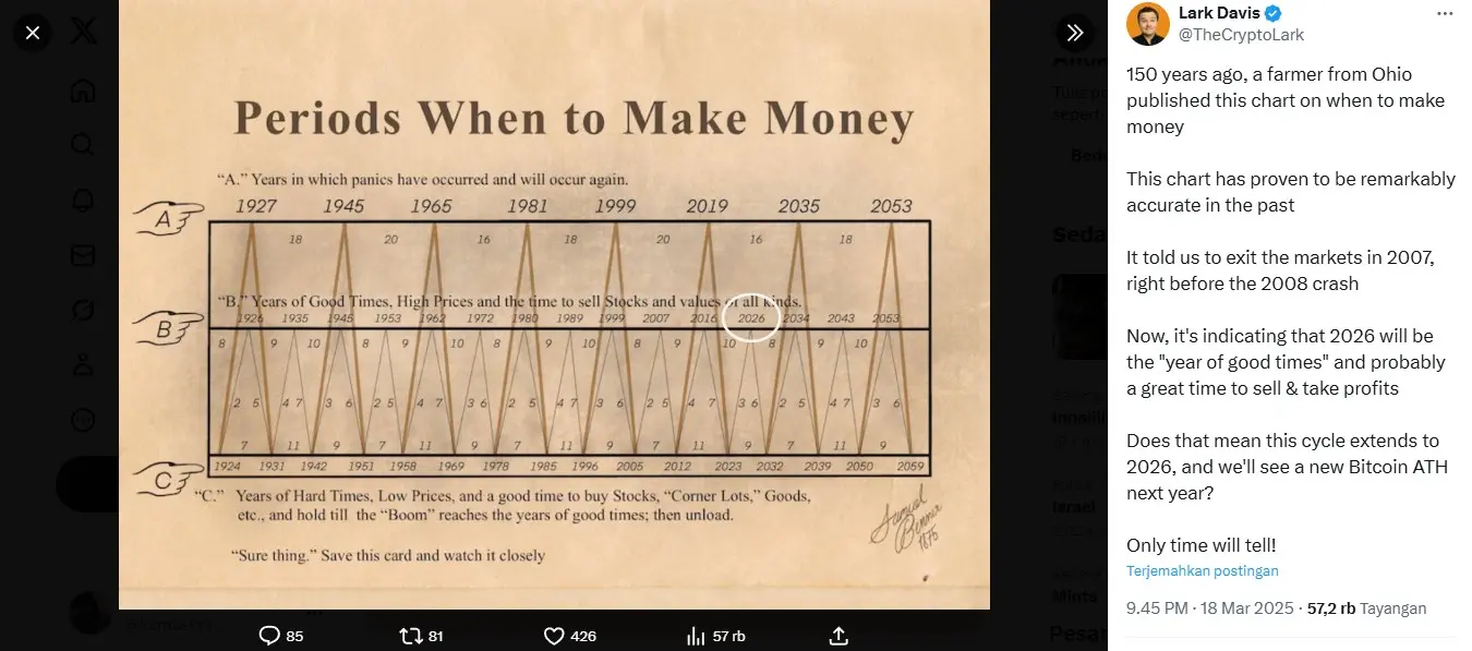 bitcoin gelap 2025.