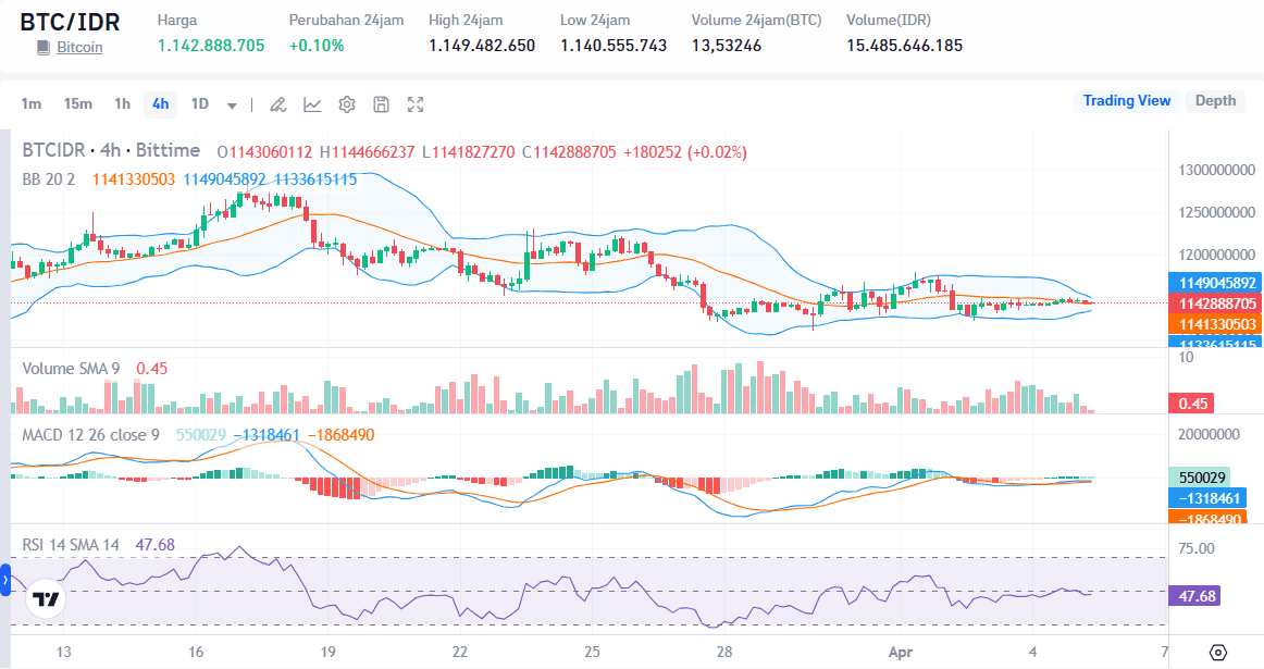 bitcoin grafik harga