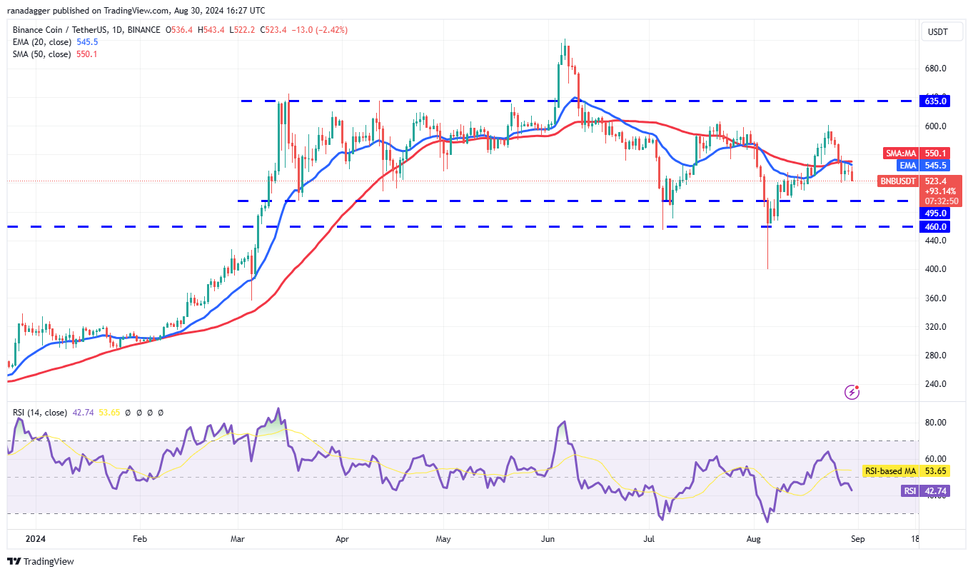 Analisis Harga Kripto Terbaru: BTC, ETH, BNB, SOL, XRP, dan TON