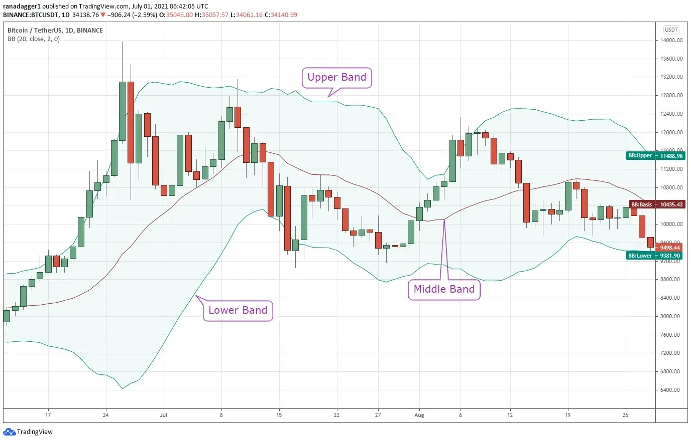 bollinger bands.webp
