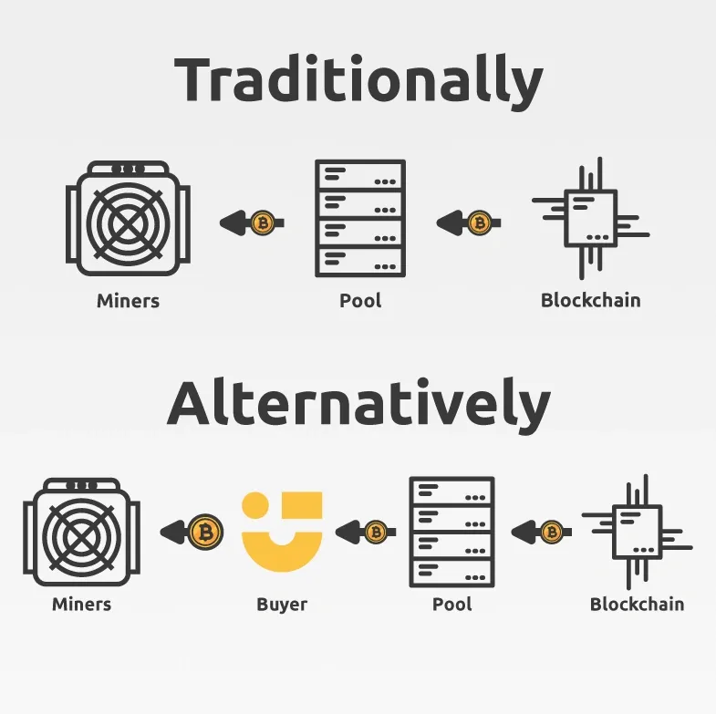 cara menggunakan nicehash