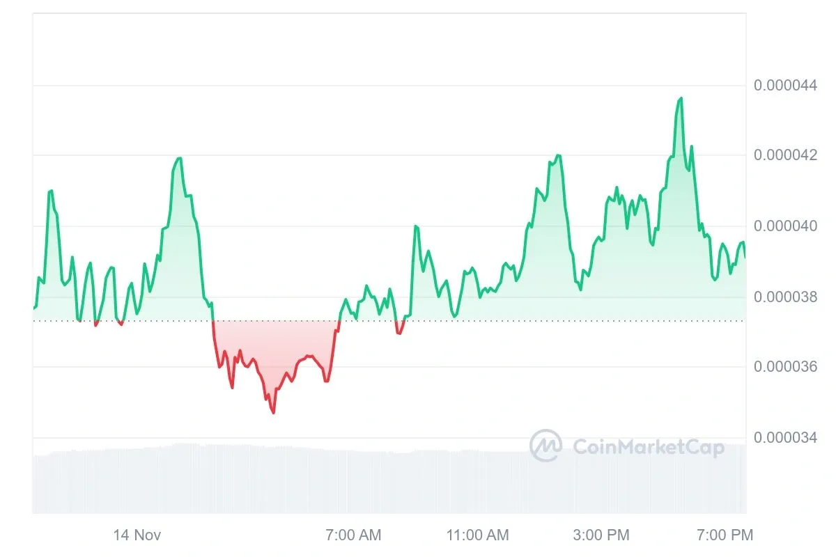 chart BONK