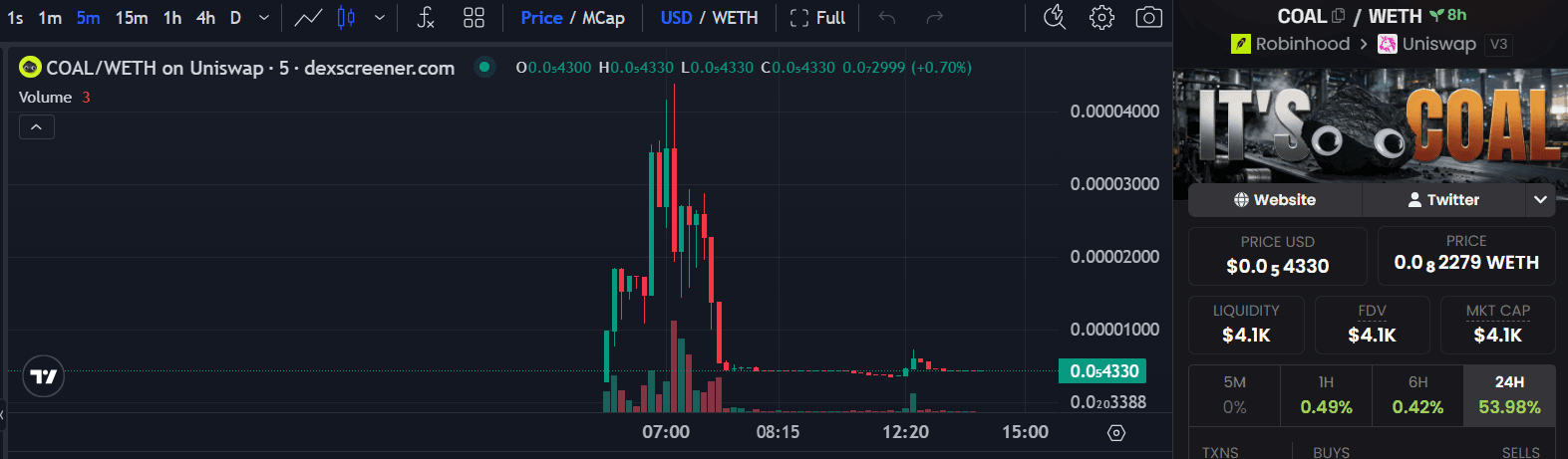 coal token harga hari ini.png