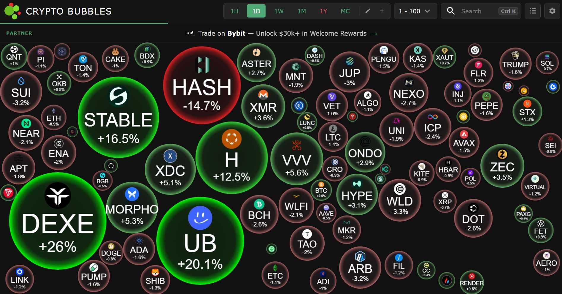 crypto bubbles hari ini.