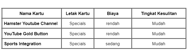 daily combo 2 juli Hamster Kombat - Bittime