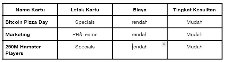 Daily Combo Hamster Kombat 17 Juli 2024 - Bittime