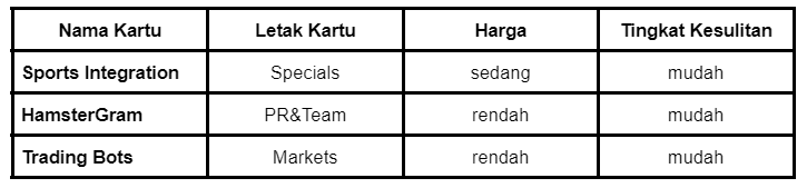 Daily Combo Hamster Kombat 3 Juli 2024 - Bittime