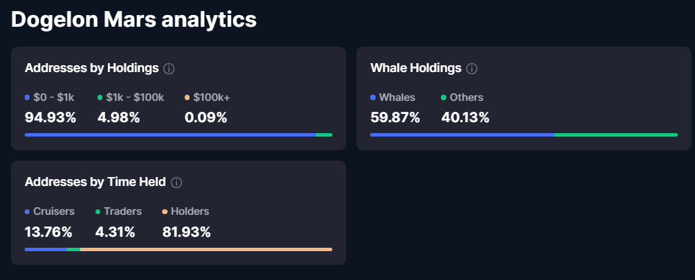 dogelon mars analytics.png