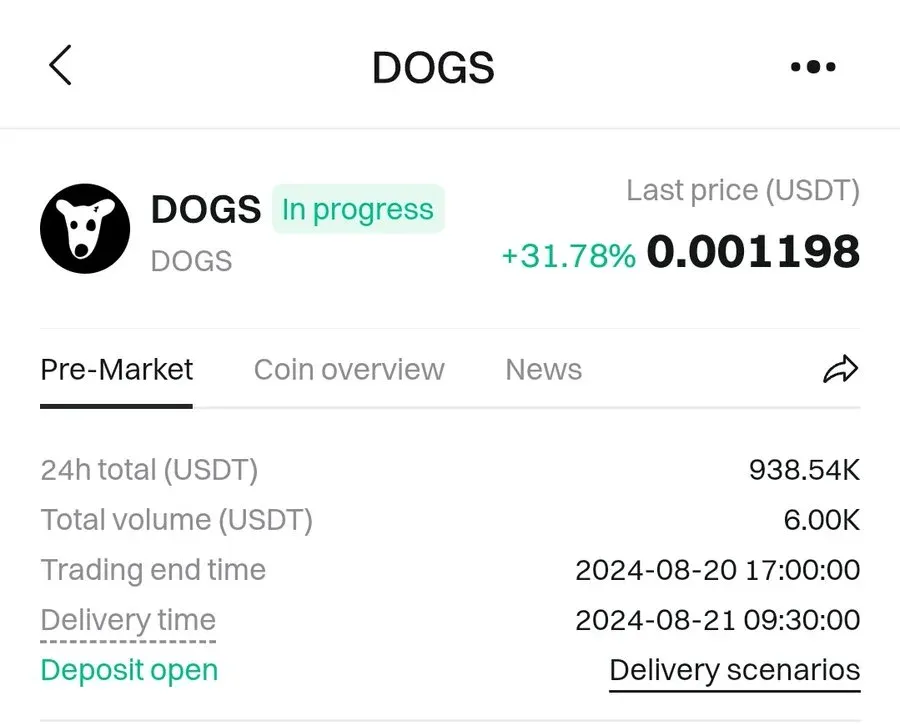 DOGS Memecoin Jadwal Listing Mundur ke 23 Agustus 2024.webp