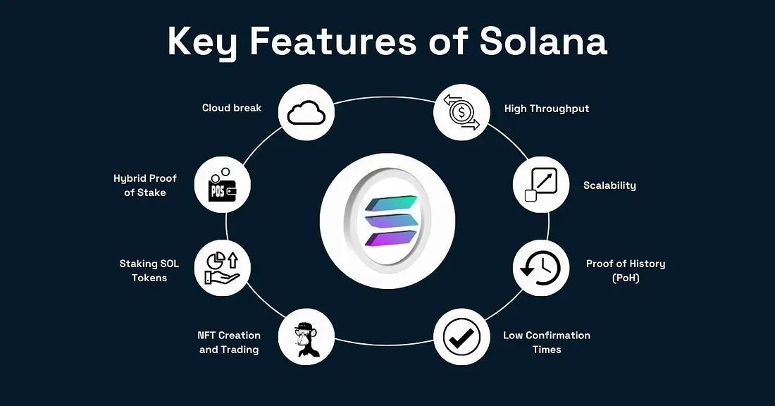 fitur kunci solana - Bittime.webp