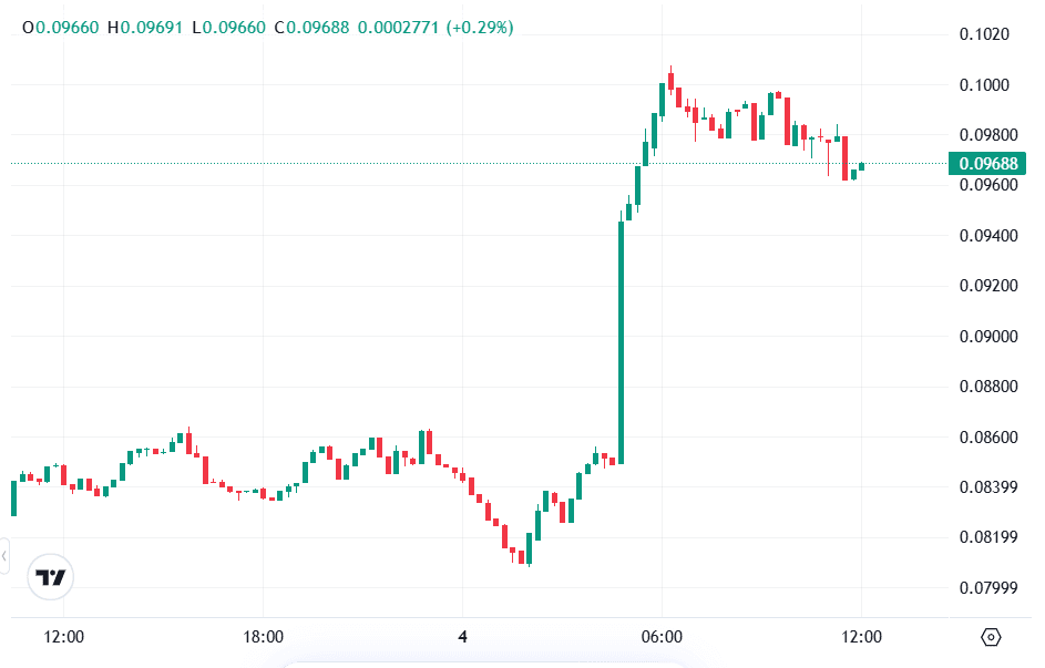 harga ALCH Alchemist AI.png