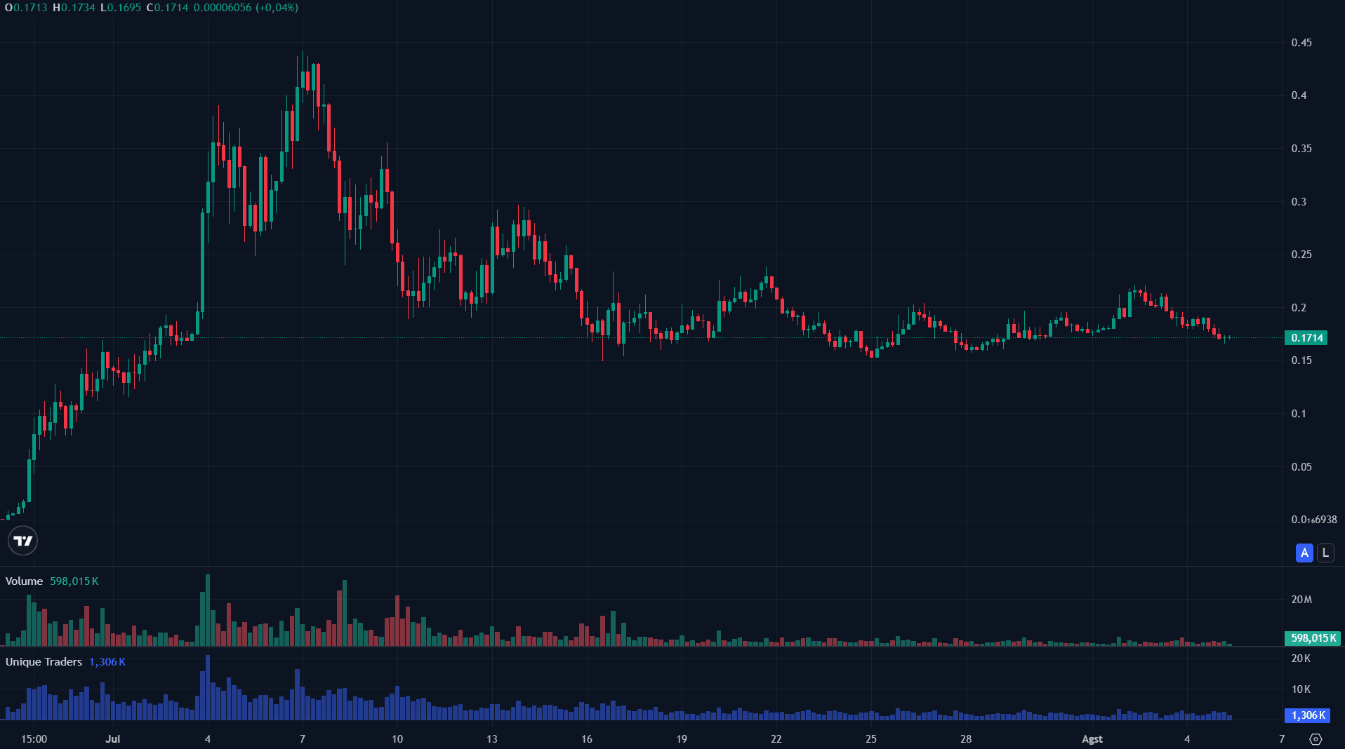 harga ANSEM Coin.png