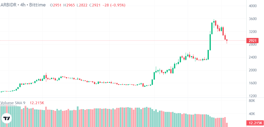 harga ARB.png