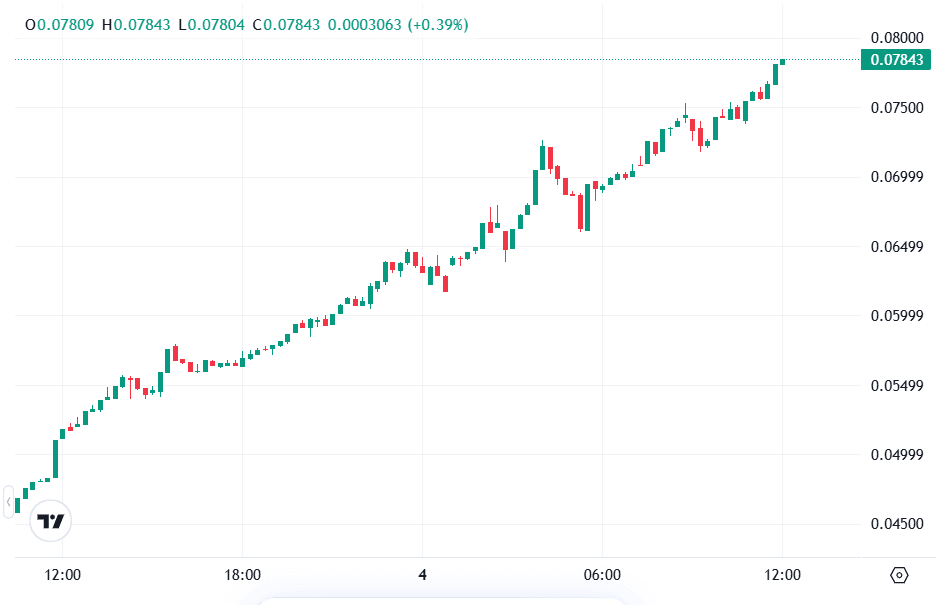 harga ARC AI Rig Complex.png