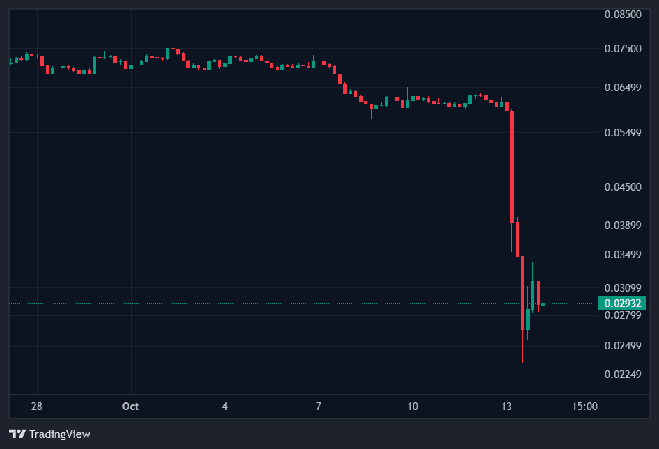ARC coin price today.png
