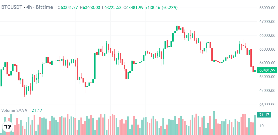 harga BTC hari ini.png