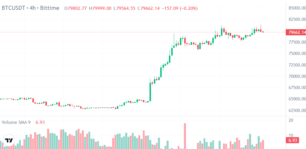 harga Bitcoin hari ini.png