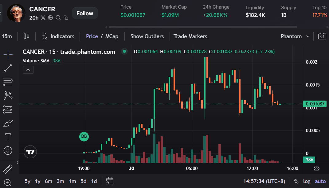 harga CANCER Coin.png