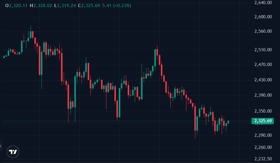 harga ETH terbaru hari ini.png