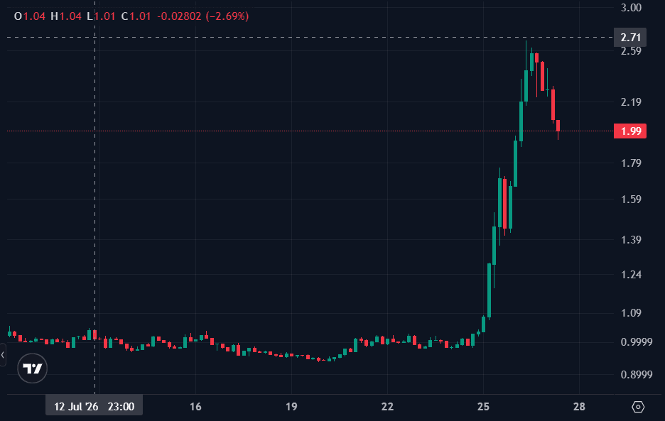 harga EUL Coin.png