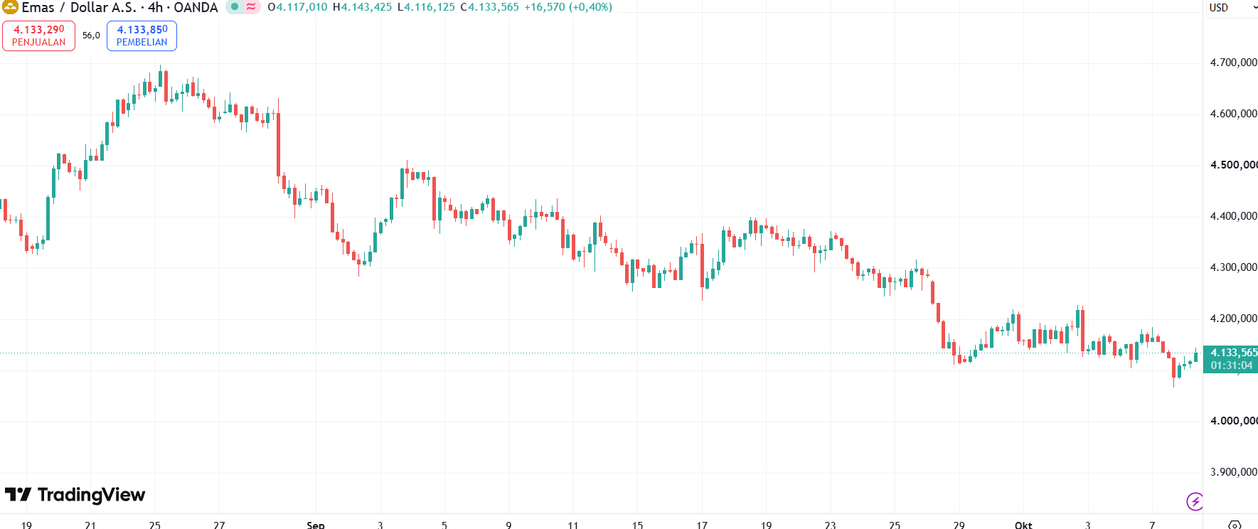 harga Emas hari ini.png