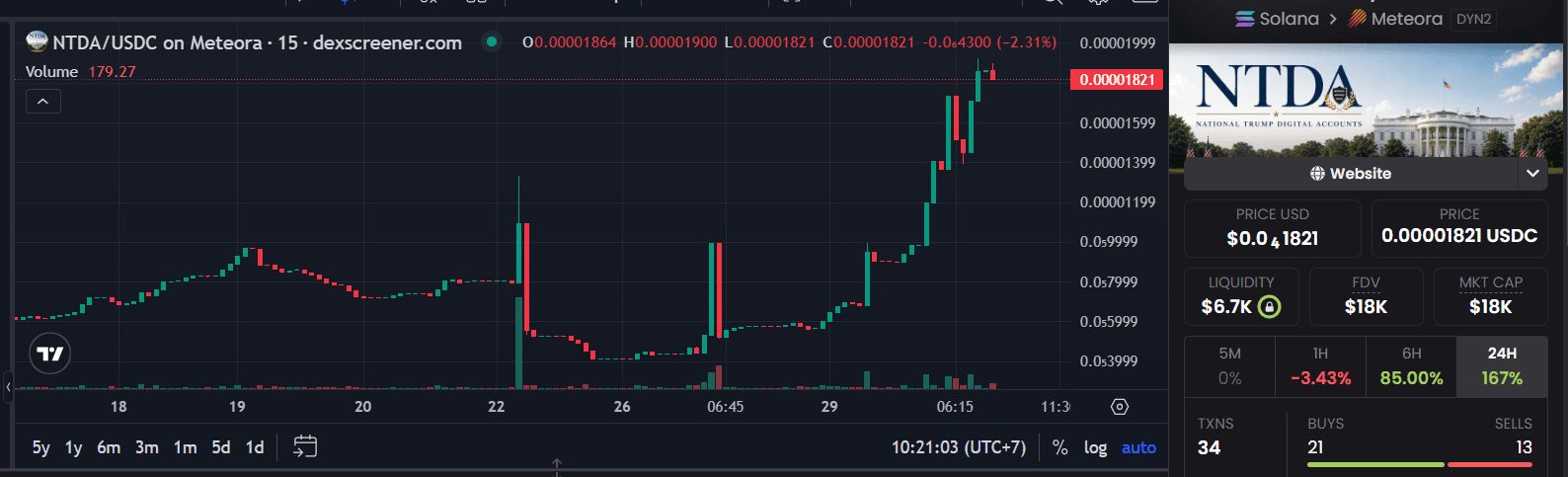 NTDA price.png