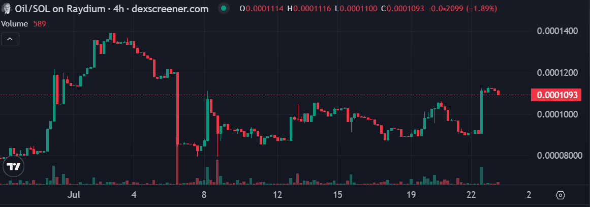 harga OIL SOL hari ini.png
