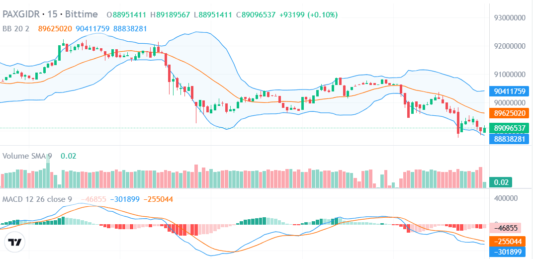 harga PAXG.png
