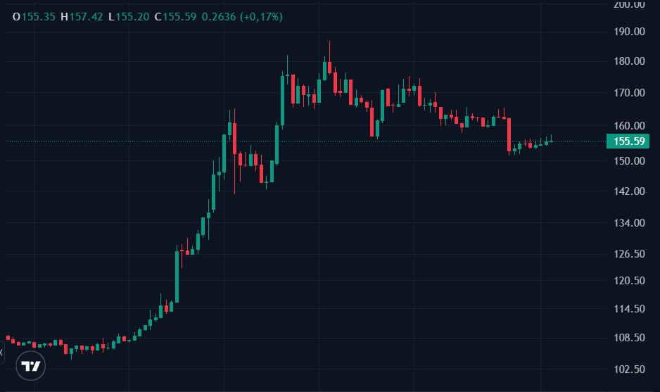 harga PENGU.png