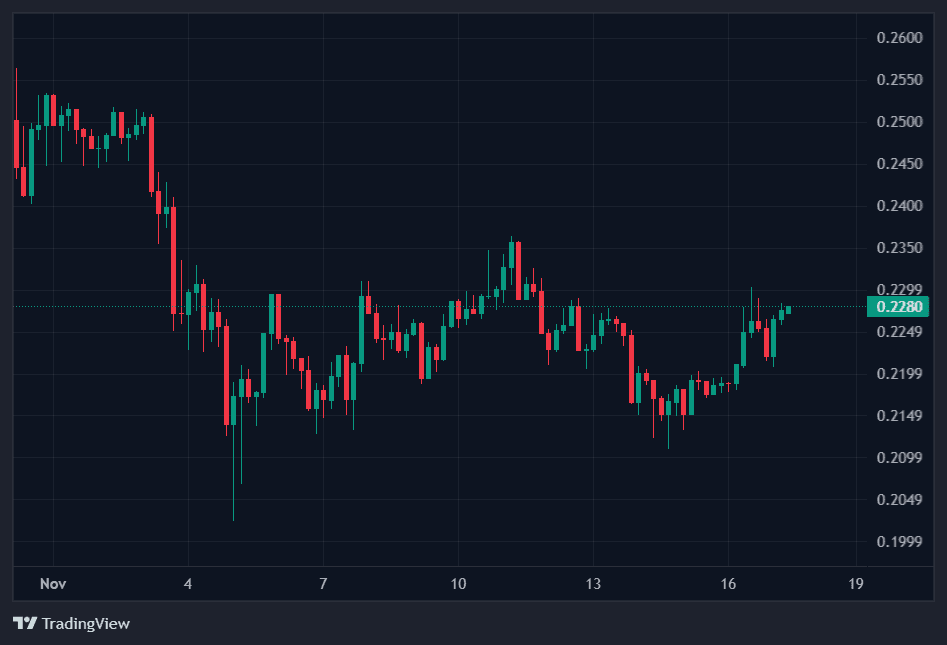 harga Pi Network.png